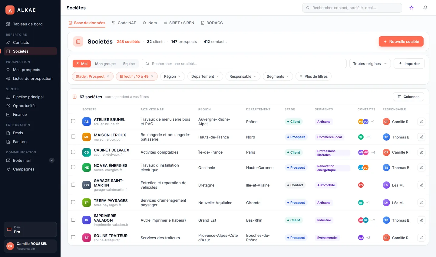 Écran Sociétés d'ALKAE : une liste d'entreprises ciblées avec leur activité, leur région et leur stade de prospection, et les onglets de recherche par code NAF, par nom, par SIRET et au BODACC.